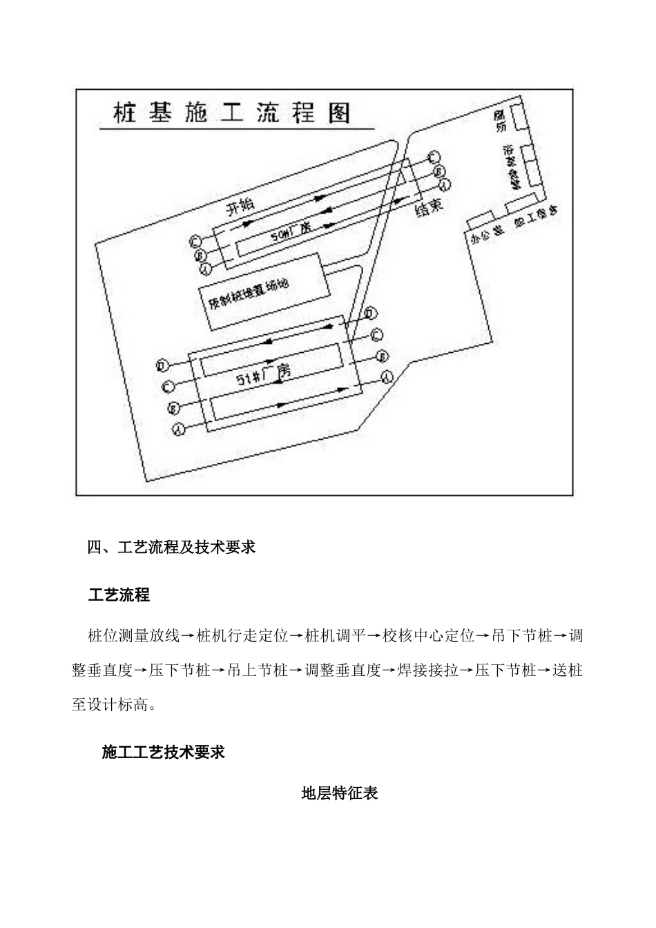 上海50#、51#通用厂房静压桩工程施组设计_第3页