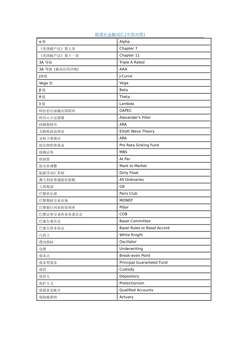 路透社金融词汇中英_第1页