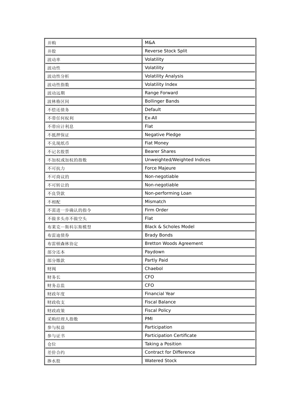 路透社金融词汇中英_第3页