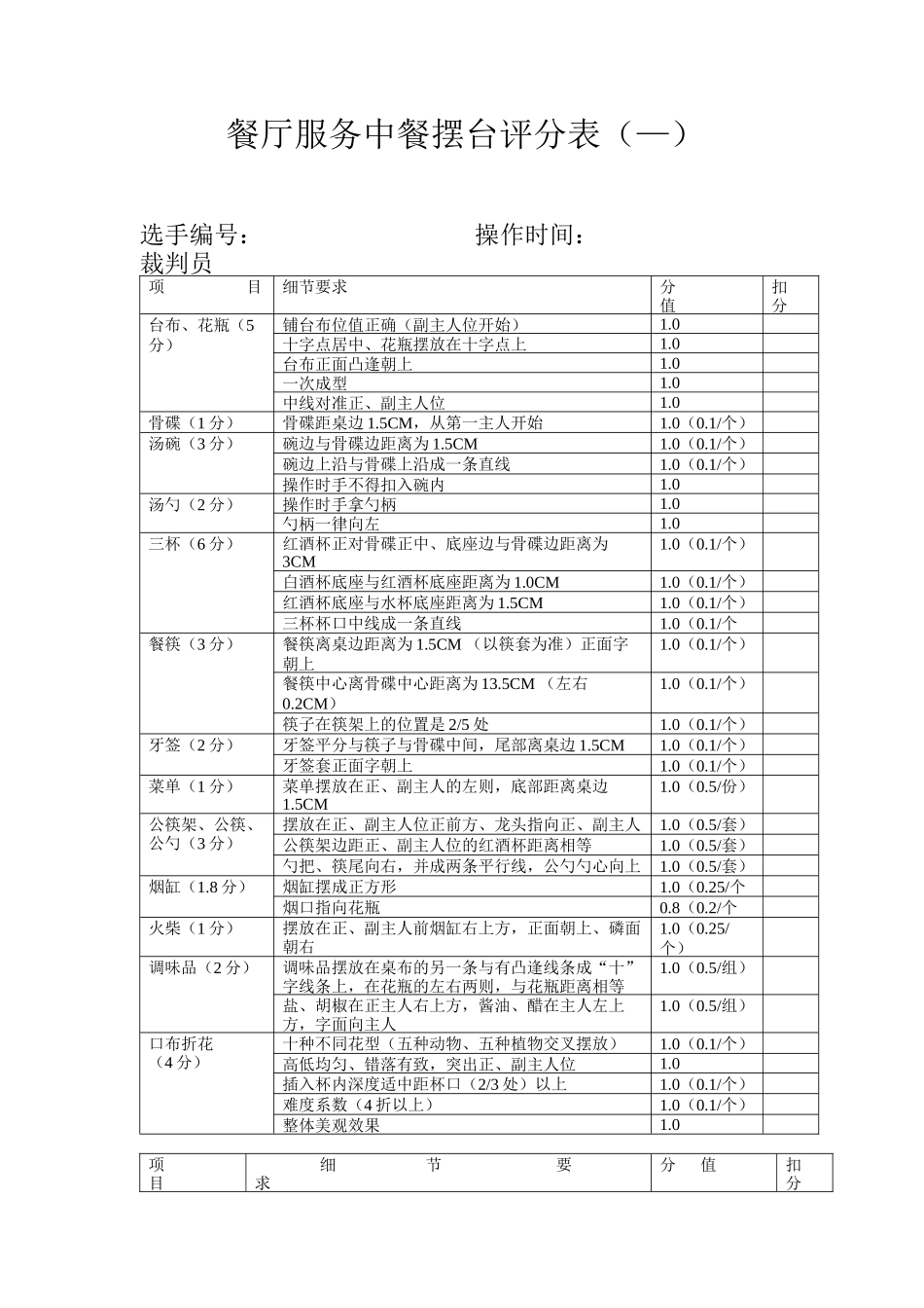 餐饮管理程序范本_第1页