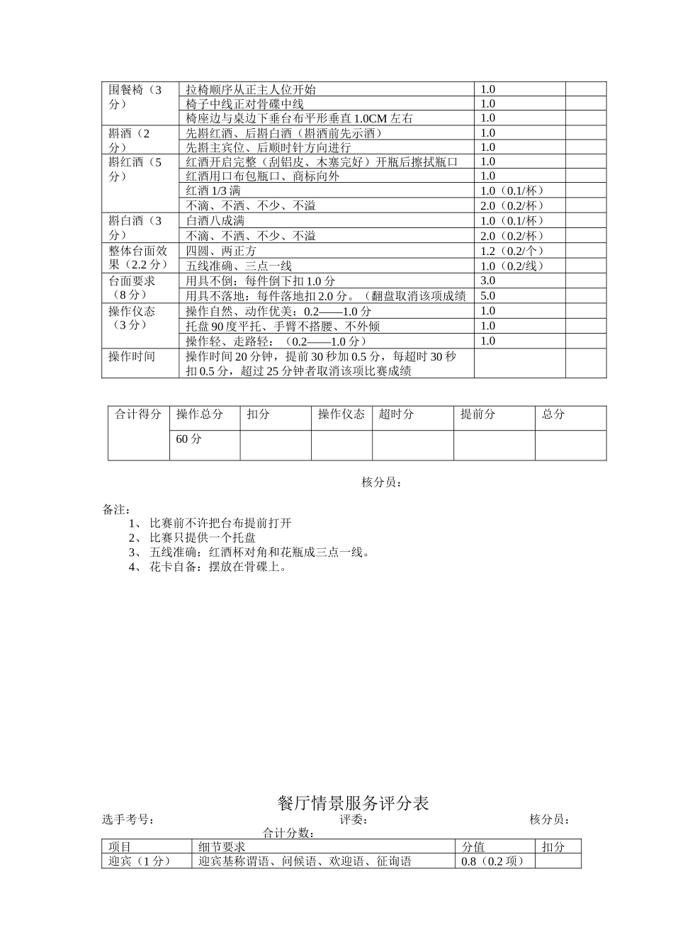餐饮管理程序范本_第2页
