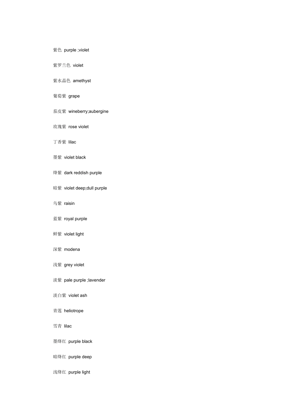 纺织英语--关于颜色（附图）_第3页