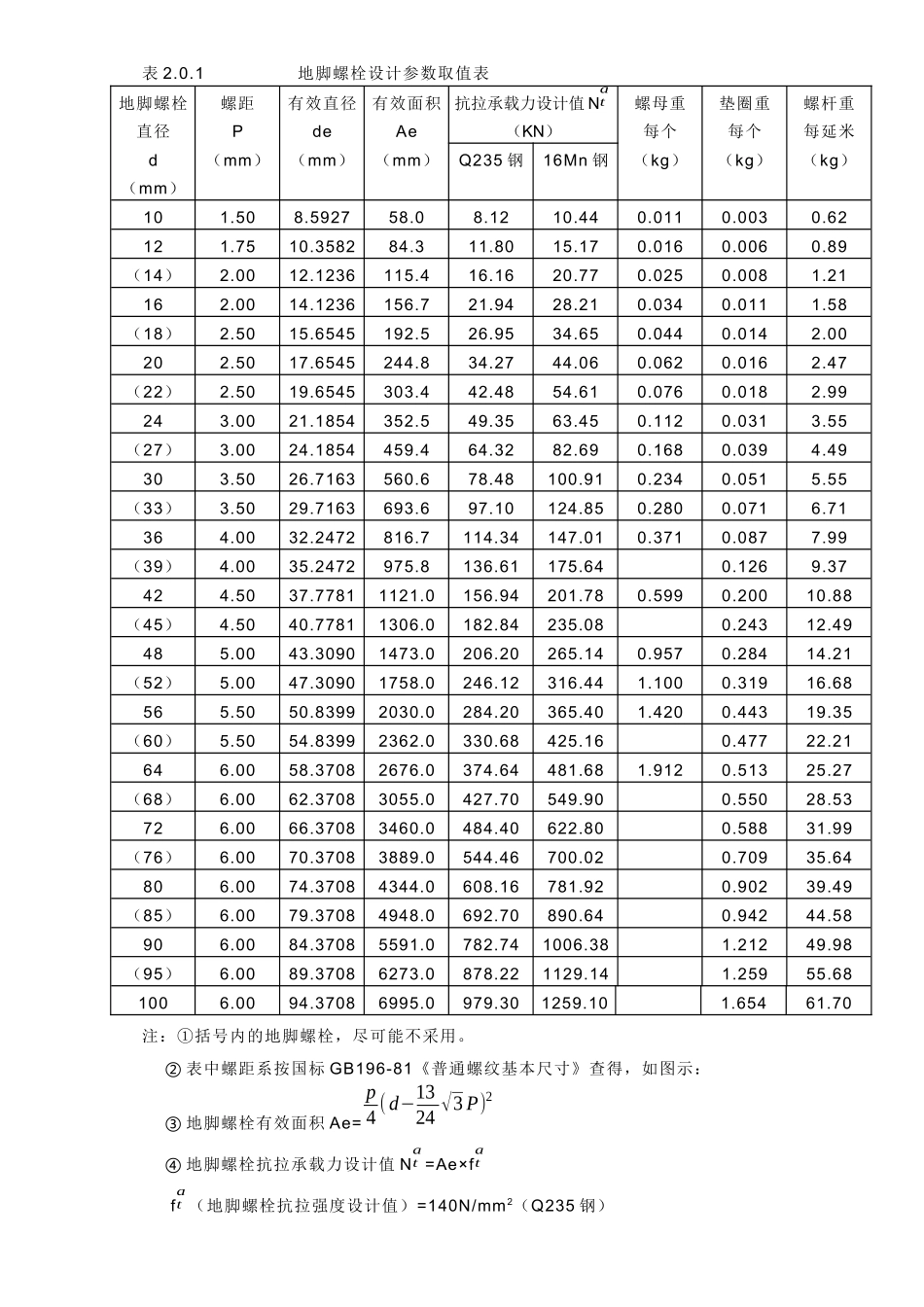 石油化工企业地脚螺栓设计参数取值的规定_第2页