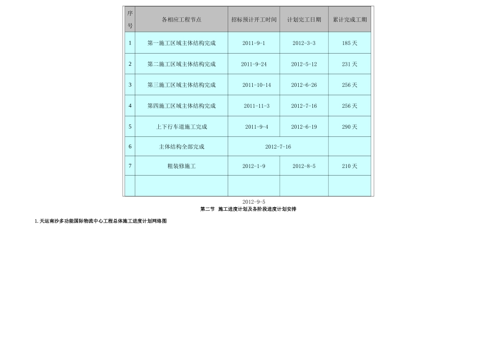钢结构工程施工工期进度安排及保证措施_第2页