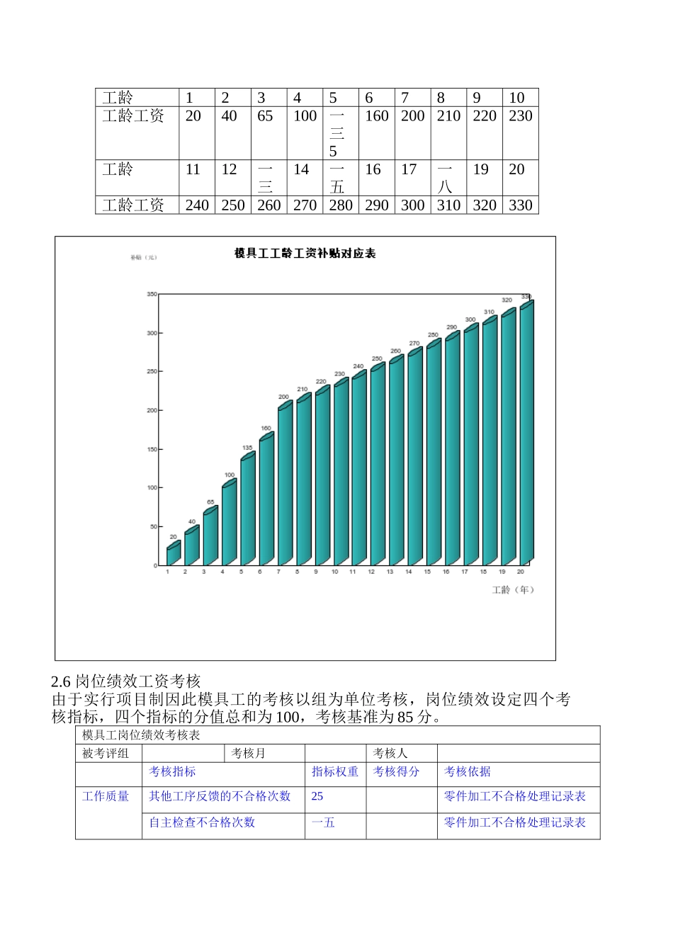 项目组模具部模具工工资管理规定_第2页