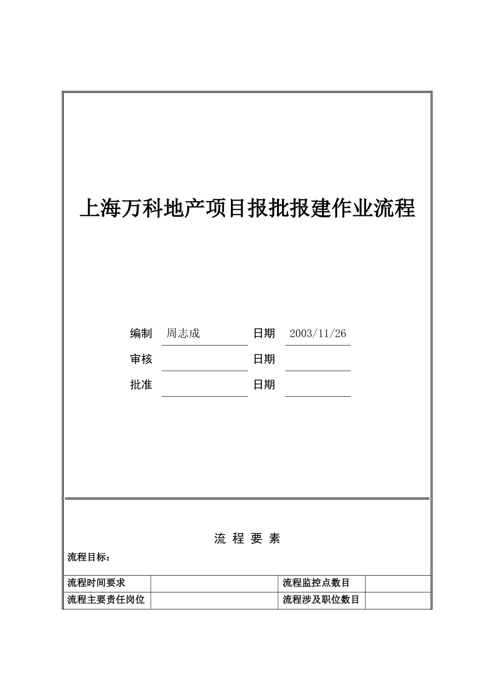 上海某地产项目报批报建作业流程_第1页