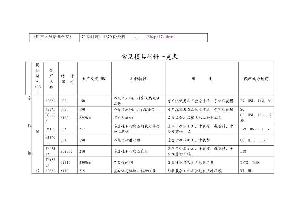 最新的模具钢材_第2页
