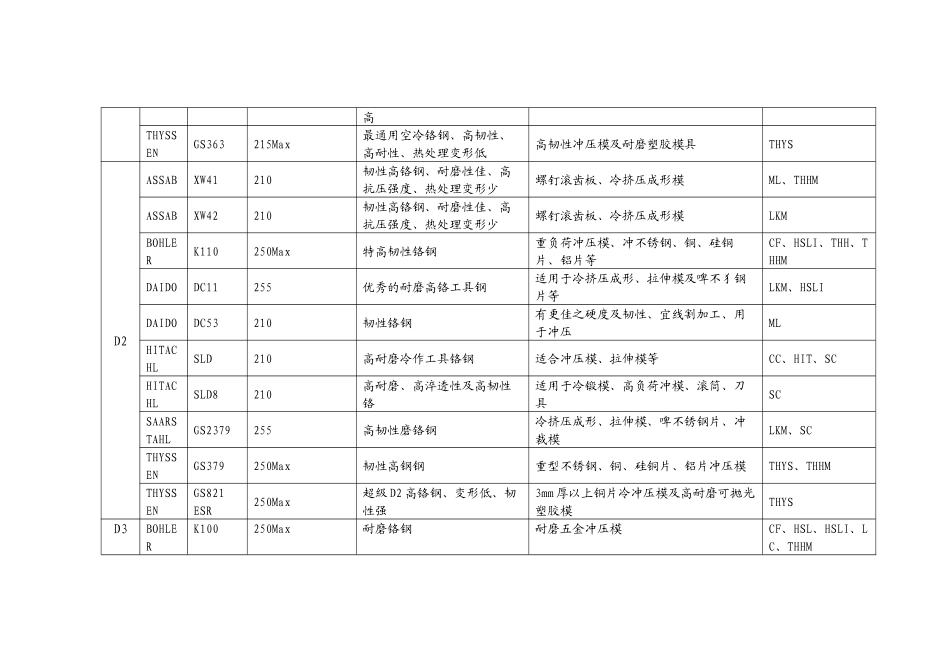 最新的模具钢材_第3页