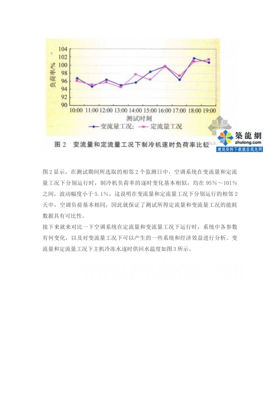 某酒店中央空调智能节能方案_第3页