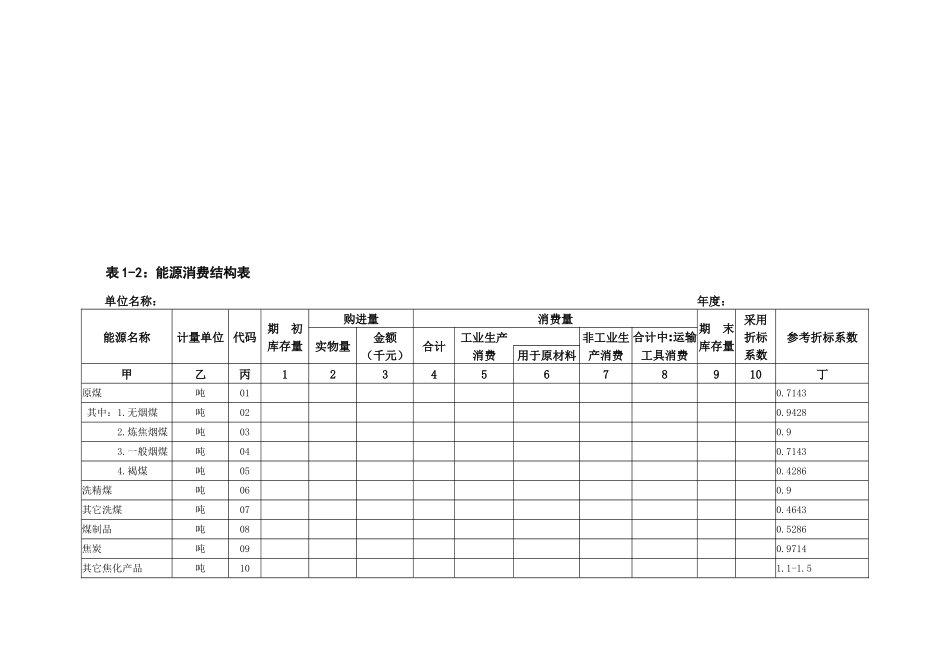能源利用状况报告表格样式_第3页