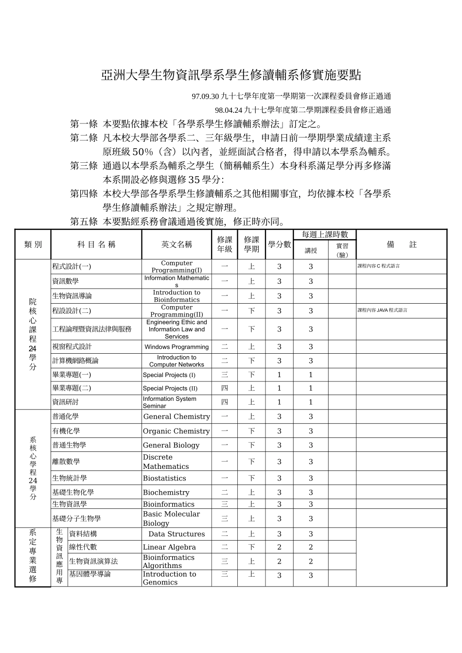 亚洲大学生物资讯学系学生修读辅系修实施要点_第1页