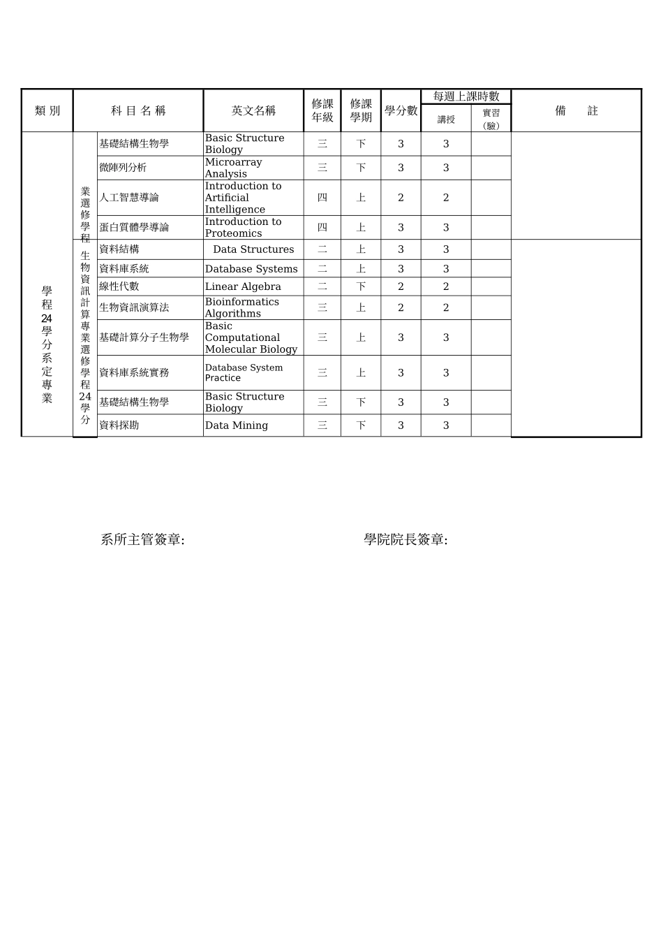 亚洲大学生物资讯学系学生修读辅系修实施要点_第2页