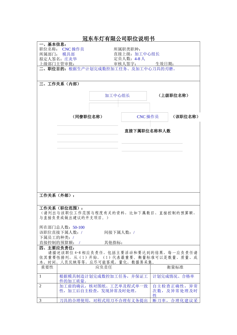 冠东车灯公司模具部CNC操作员职位说明书_第1页