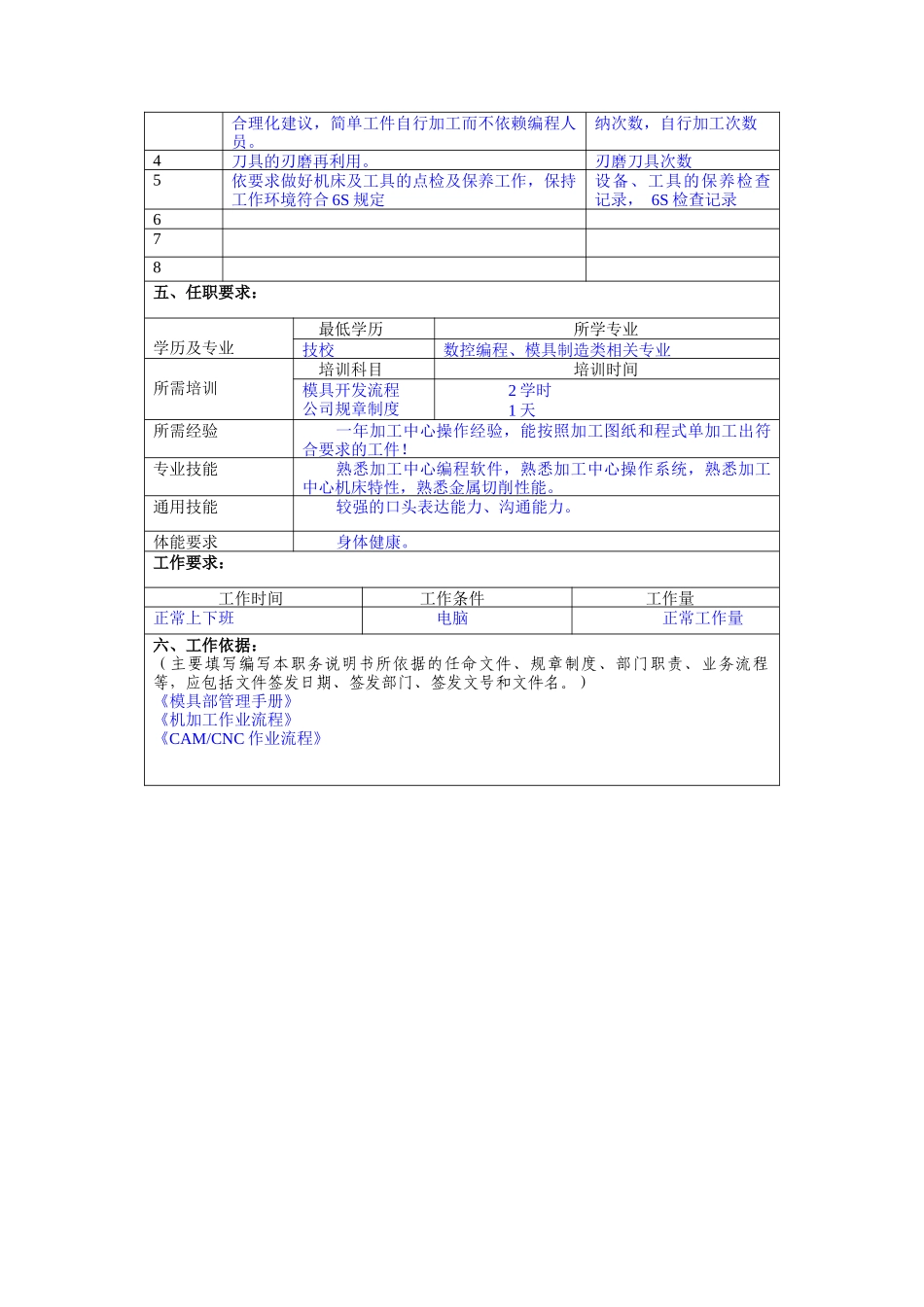 冠东车灯公司模具部CNC操作员职位说明书_第2页