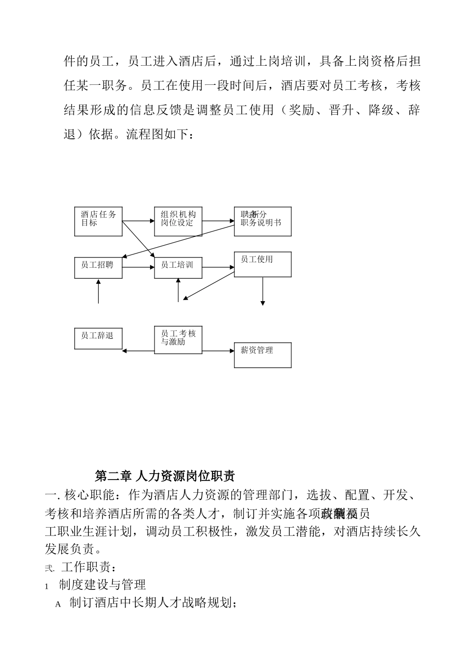 某某酒店人力资源管理课件_第3页