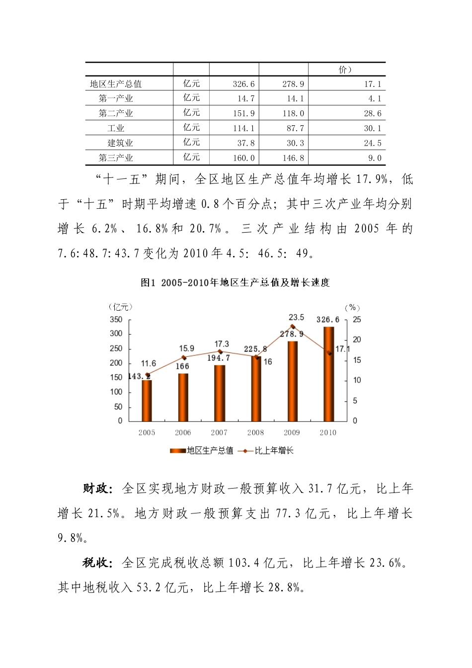 通州区年度国民经济和社会发展统计公报_第2页