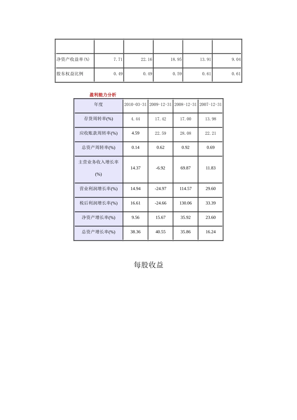 西山煤电选股报告_第3页