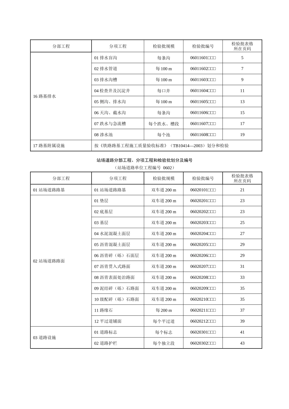铁路站场工程检验批表格大全_第2页