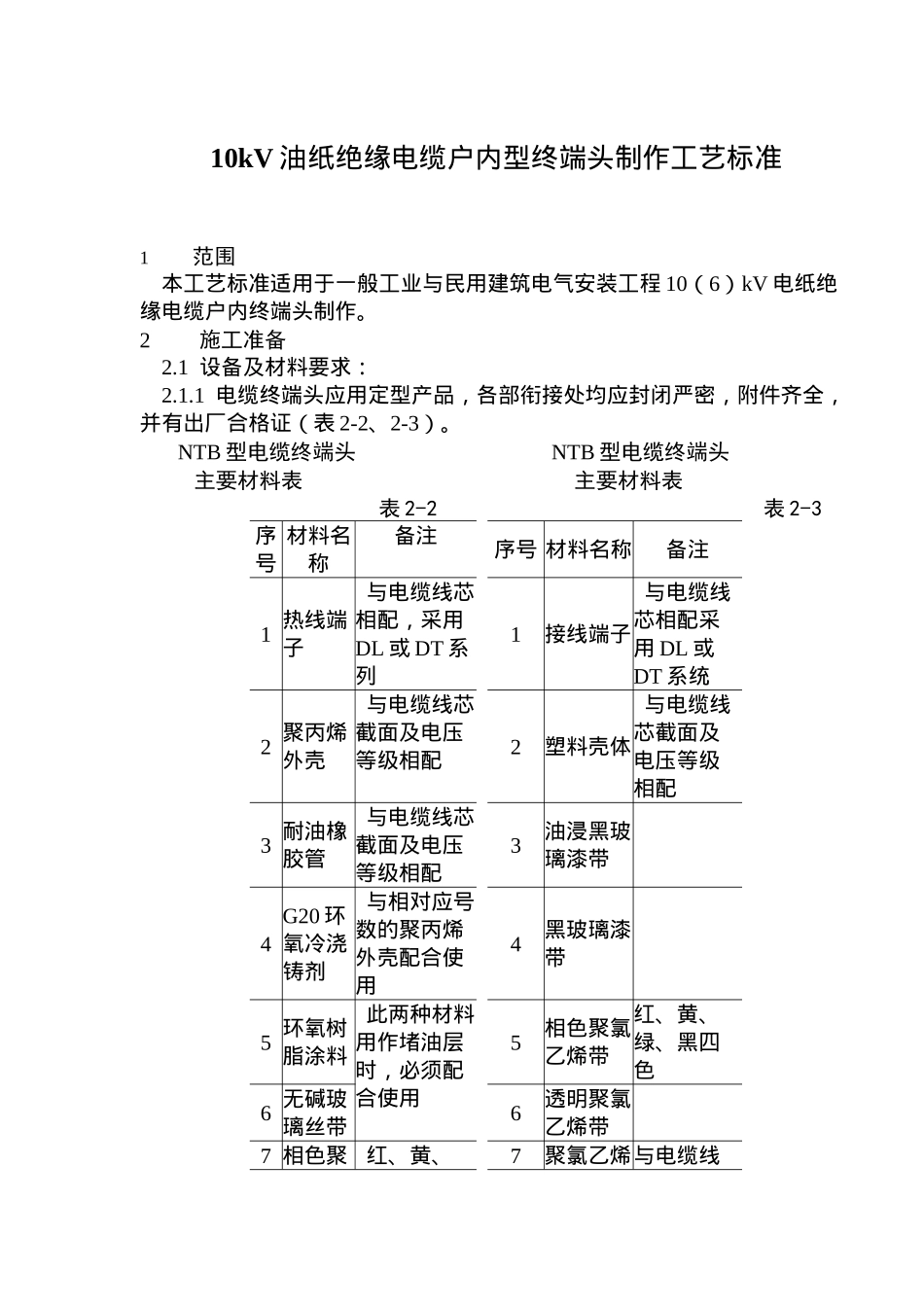 10V油纸绝缘电缆户内型终端头制作工艺标准(10)_第1页