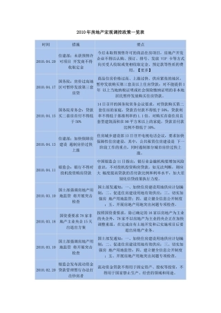 XXXX年房地产宏观调控政策一览表