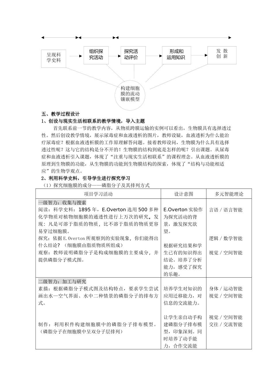 生物膜的流动镶嵌模型一节的教学设计_第2页