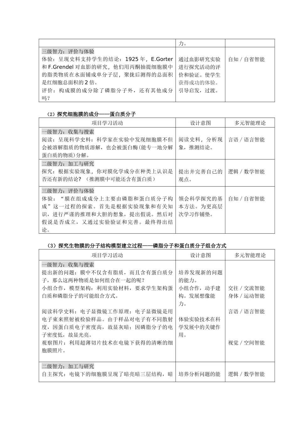 生物膜的流动镶嵌模型一节的教学设计_第3页