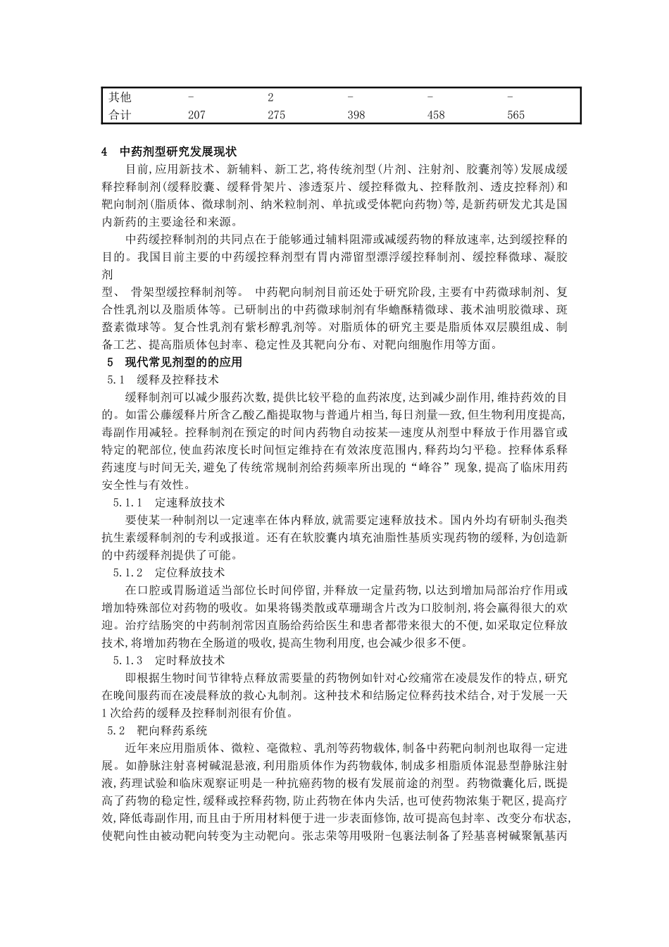 中药制剂中新技术的历史沿革与现代研究与应用的发展状况_第3页