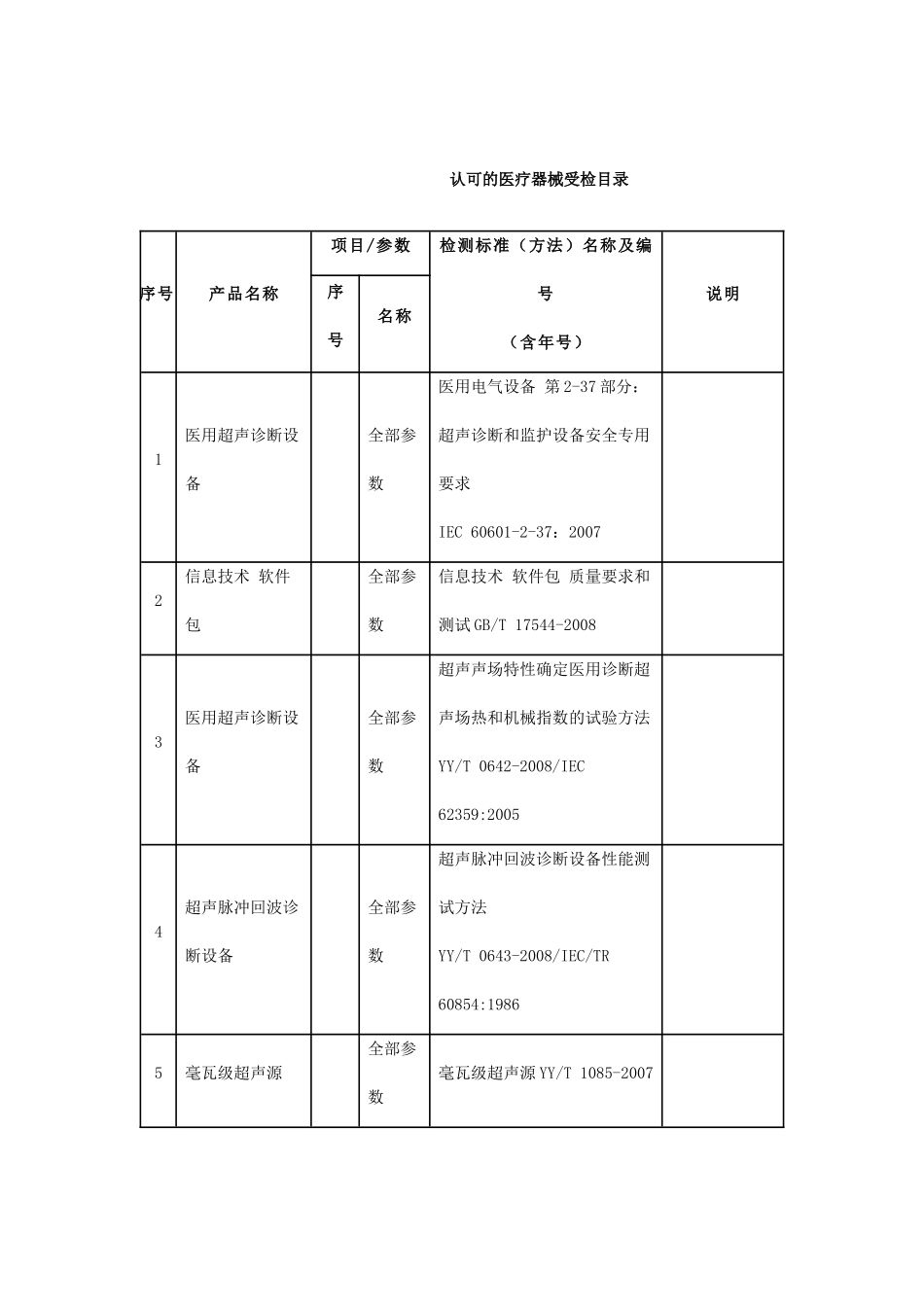 关于认可湖北医疗器械质量监督检验中心医用超声诊断设备等医疗器械_第2页