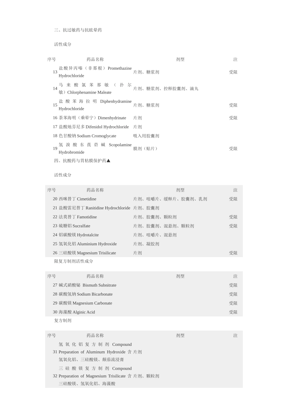 第一批国家非处方药药品目录(西药部分)_第2页
