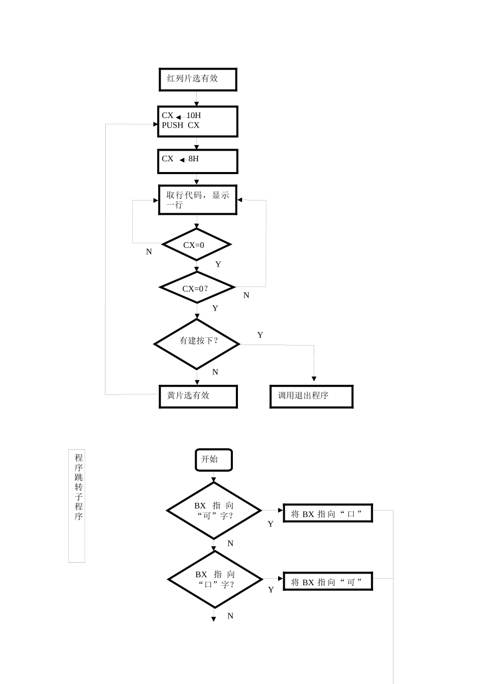 简易led电子广告牌设计_第3页