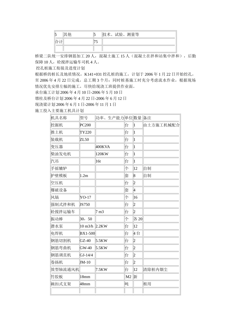 昌万路跨线桥施工组织设计方案(DOC12页)_第2页