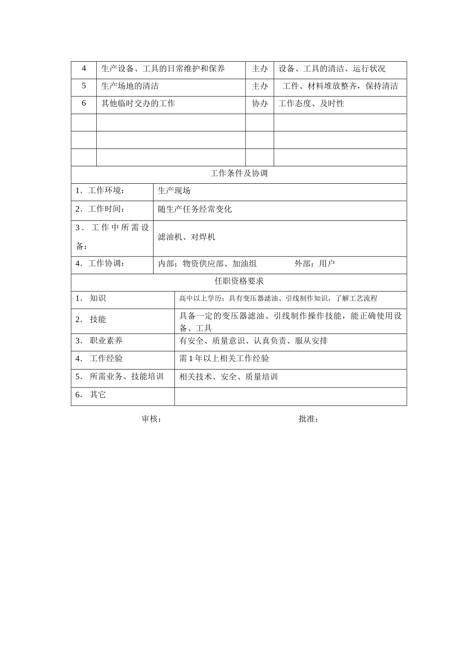 电力集团某大型电气配件企业滤油工岗位说明书_第2页