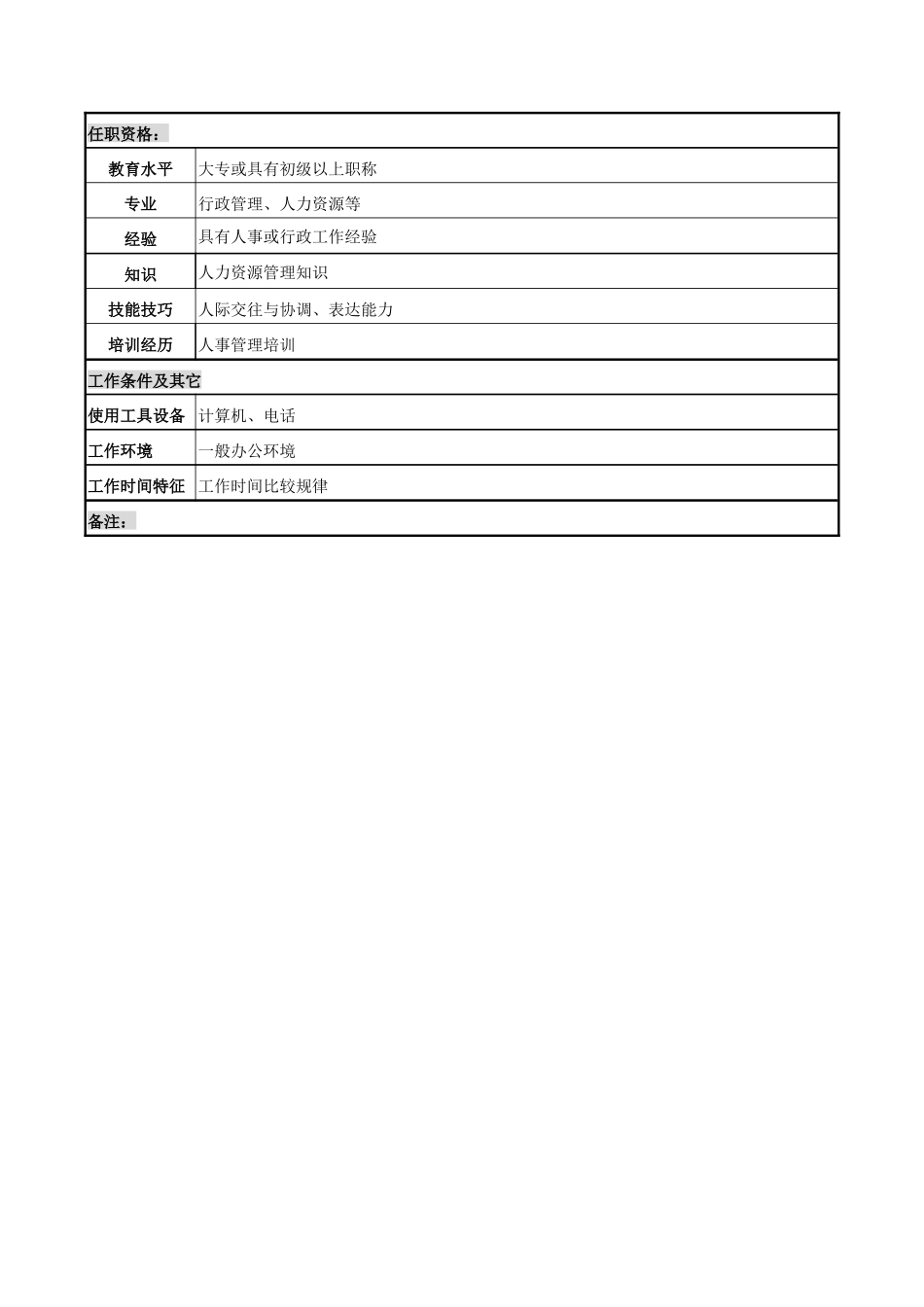 电力公司人事管理岗位说明书_第2页