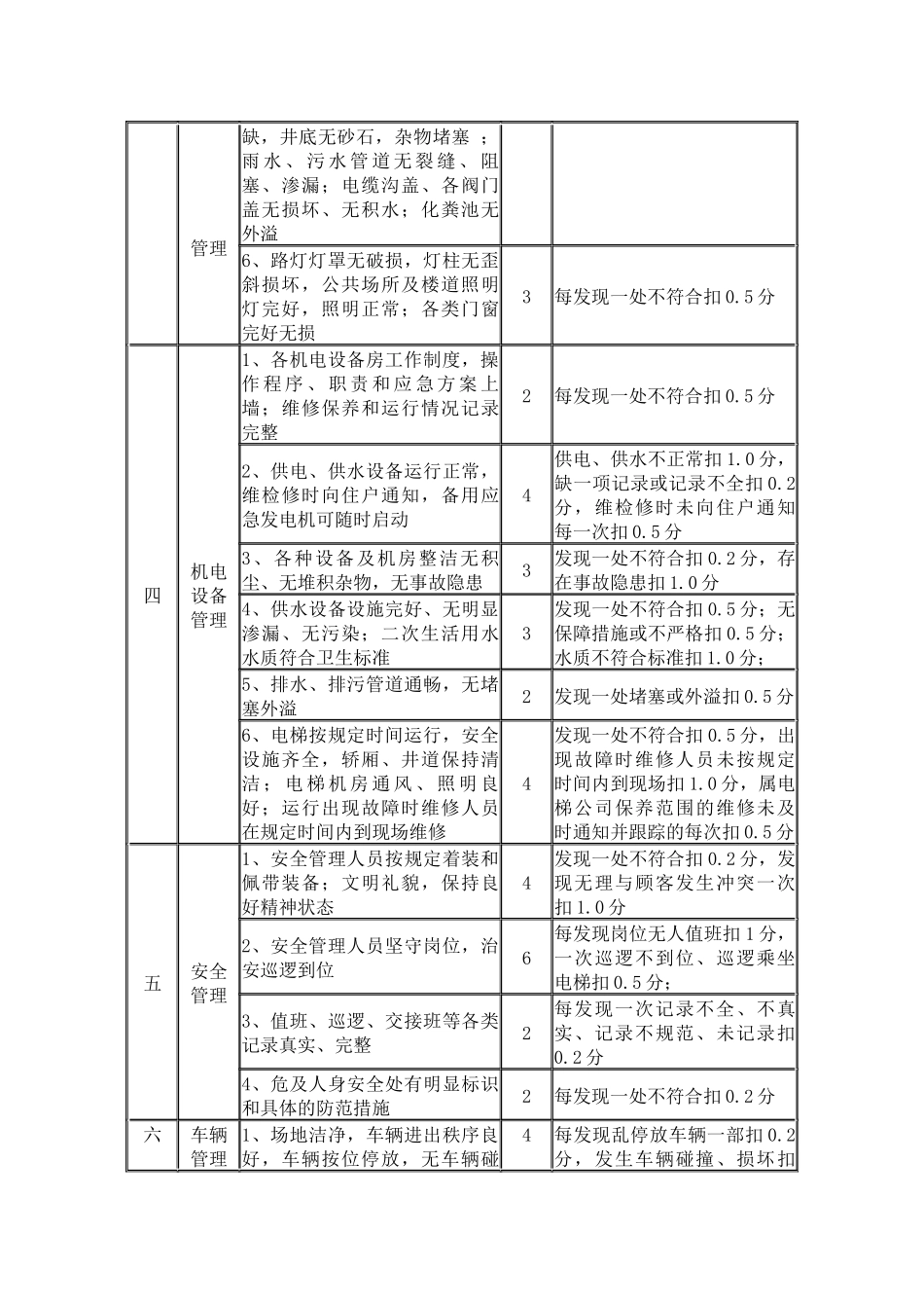 物业公司目标责任书_第2页