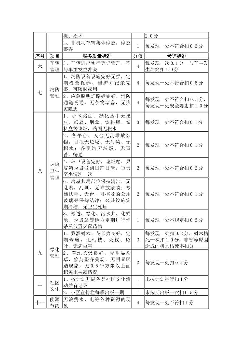 物业公司目标责任书_第3页