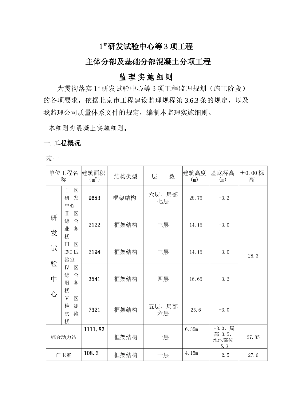 标准化科技园工程主体分部混凝土分项工程(范本)_第1页