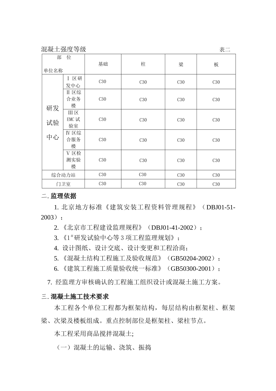 标准化科技园工程主体分部混凝土分项工程(范本)_第2页