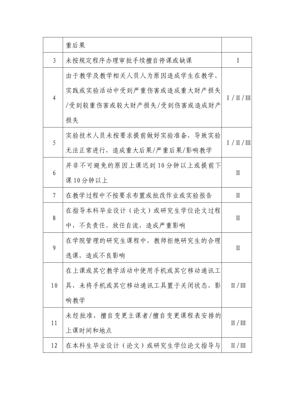 北京化工大学教学事故认定与处理制度_第3页