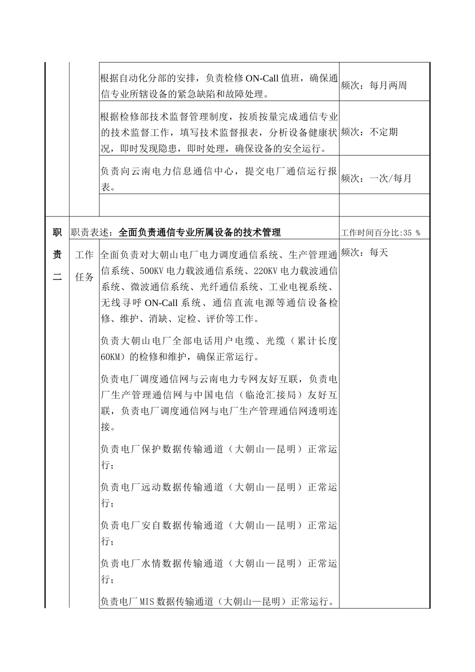 检修部职务说明-通信专责_第2页