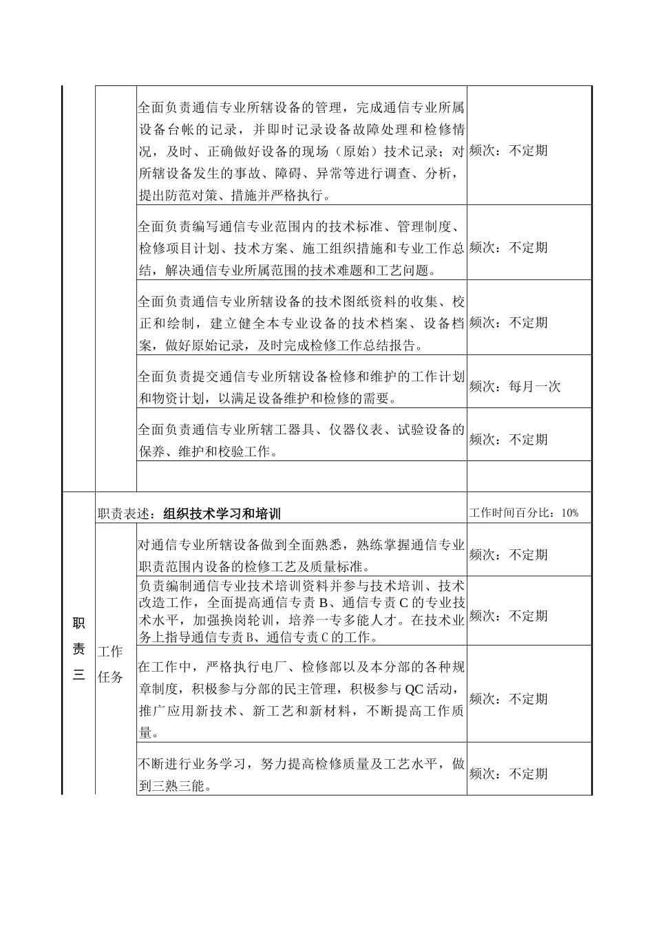 检修部职务说明-通信专责_第3页