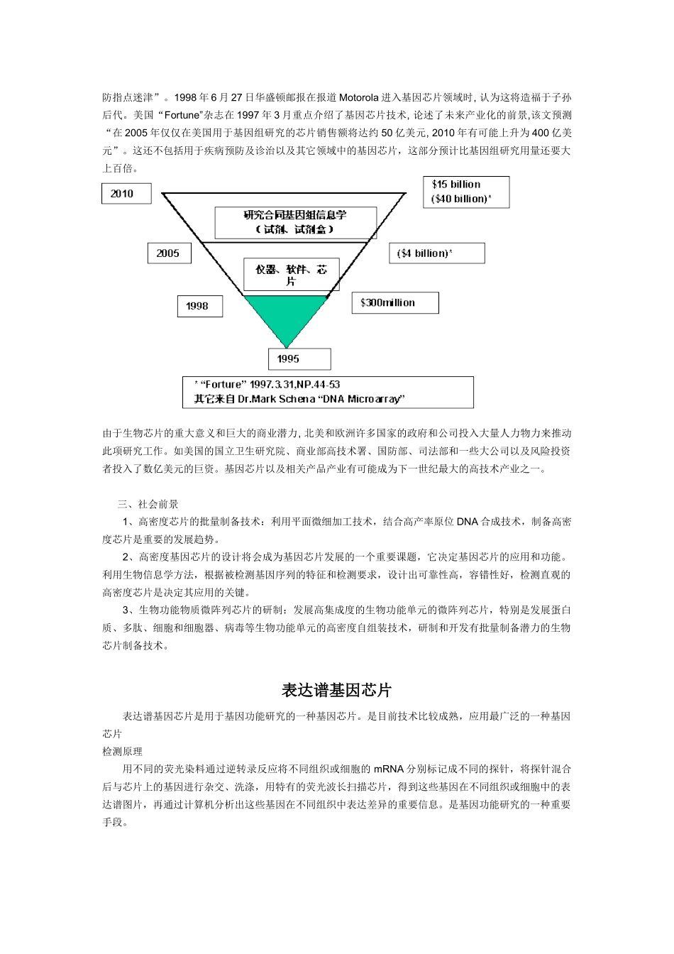 生物芯片技术简介_第2页