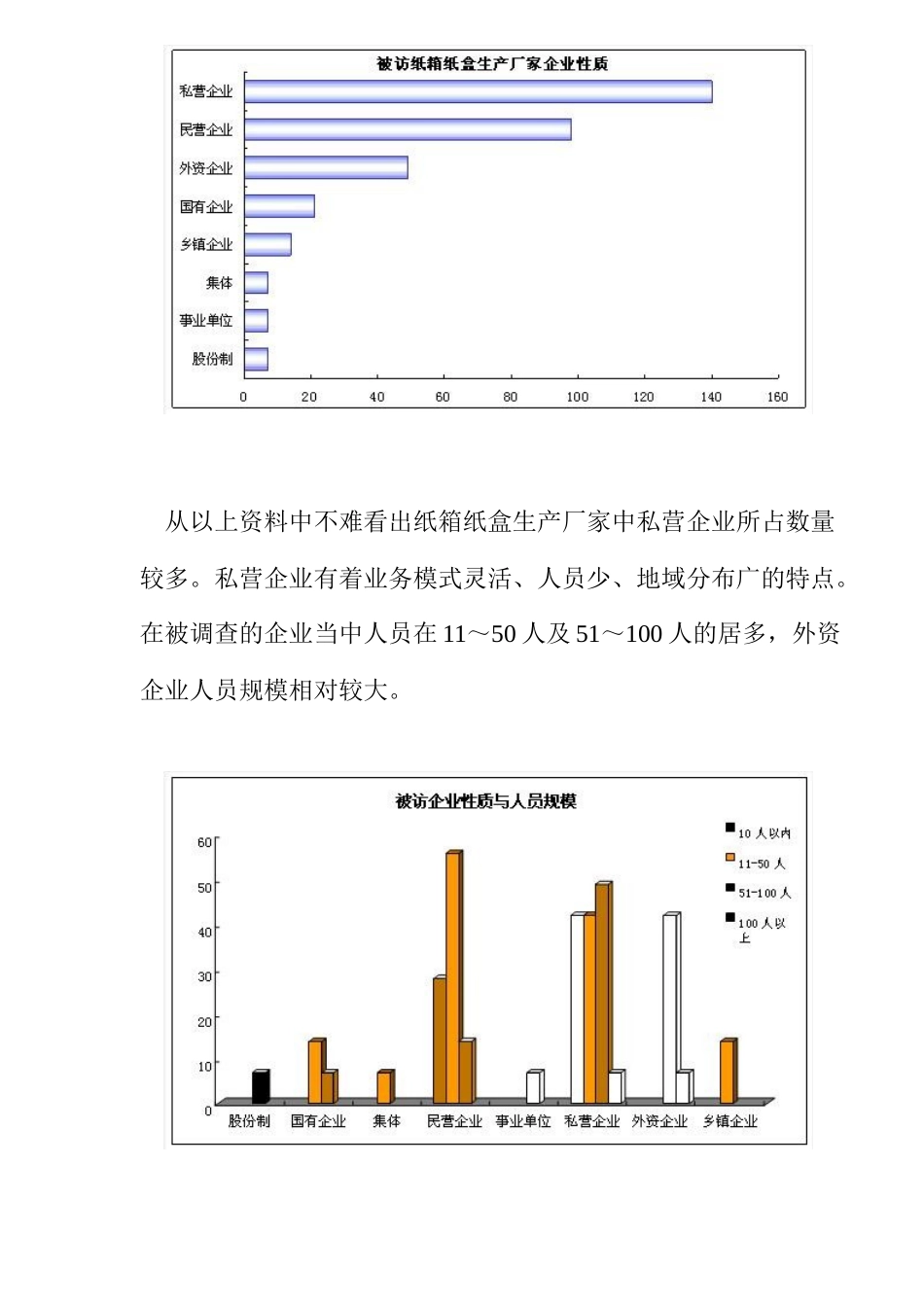 中国纸箱纸盒包装工业市场研究综述_第2页