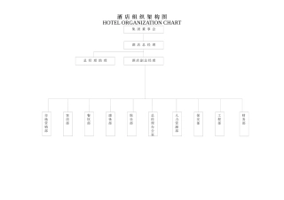酒店组织架构图（21页）（DOC21页）