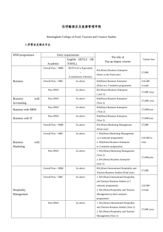 伯明翰酒店及旅游管理学院