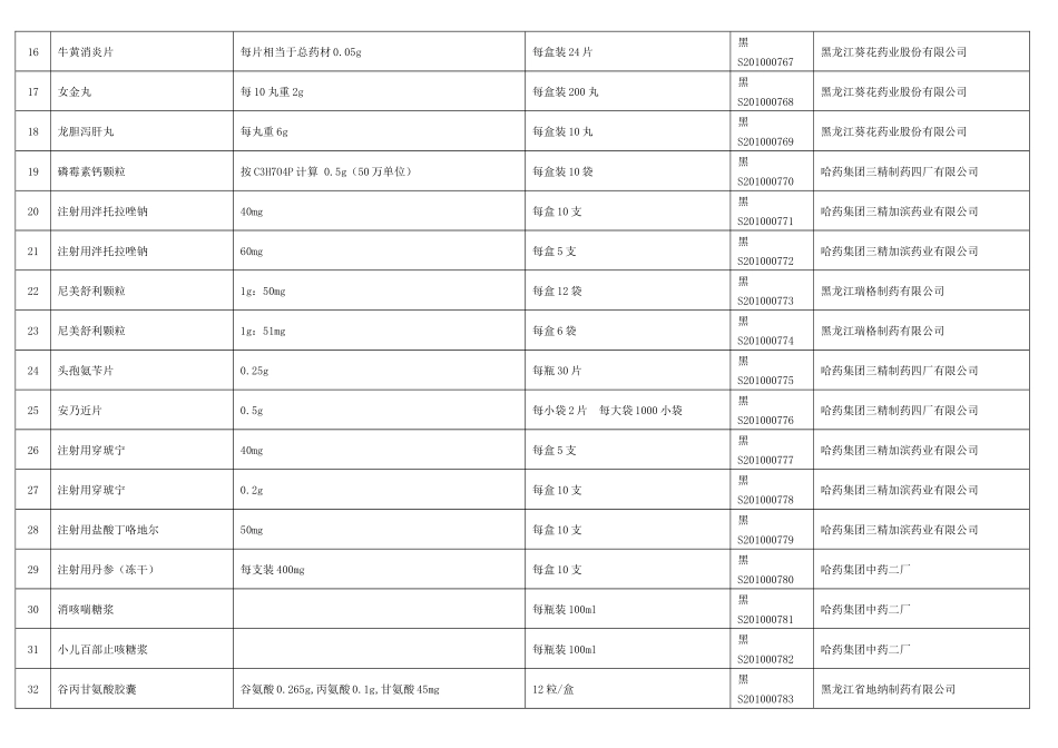 药品说明书、包装标签备案件目录_第2页