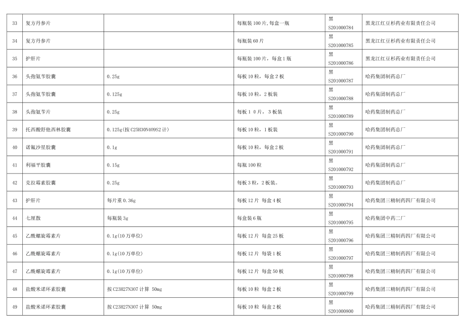 药品说明书、包装标签备案件目录_第3页
