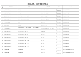 药品说明书、包装标签备案件目录