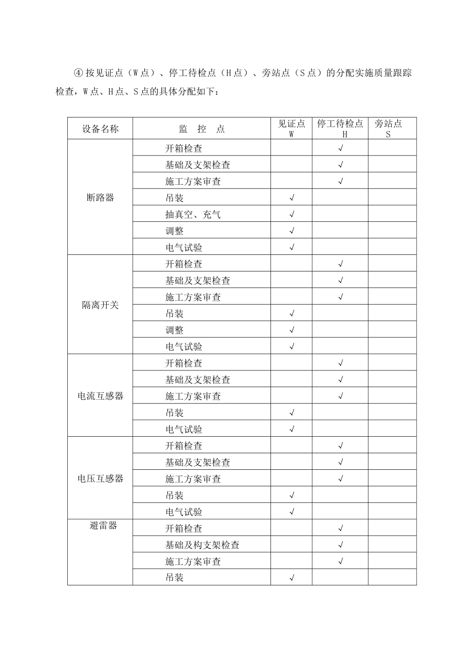 送变电工程监理实施细则_第3页