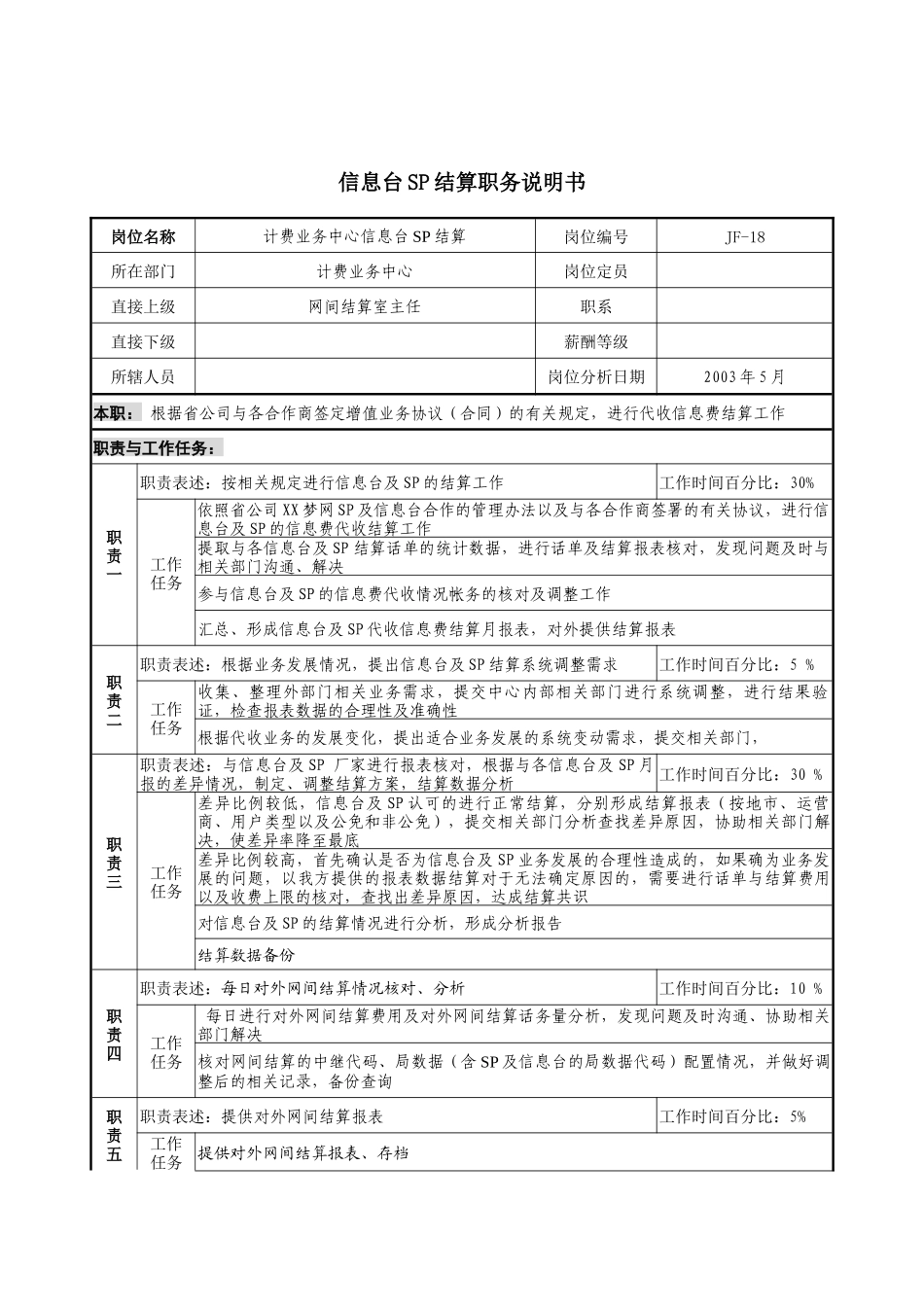 通信行业-计费业务中心-信息台SP结算岗位说明书_第1页