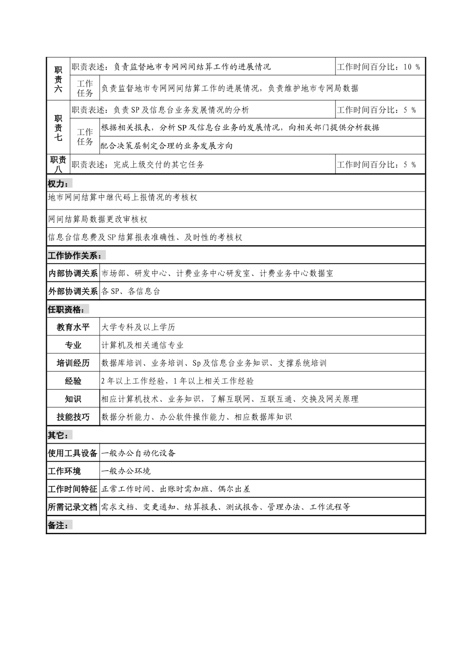 通信行业-计费业务中心-信息台SP结算岗位说明书_第2页